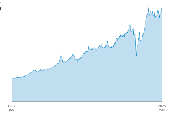 Total Trade (TT): WW: Imports: BOP: CP: SA between
            1997 JAN and 2025 MAR
            
            