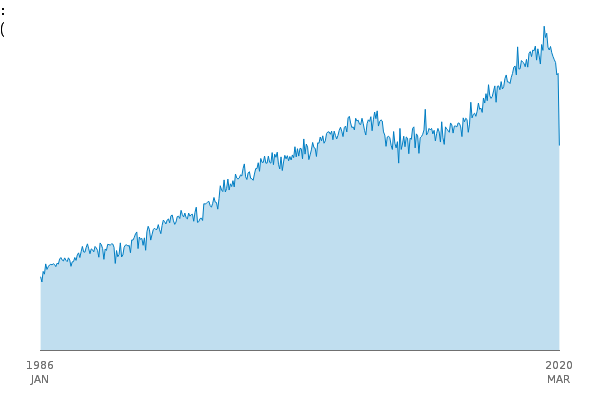 UK visits abroad: All visits Thousands - SA between
            1986 JAN and 2020 MAR
            
            
