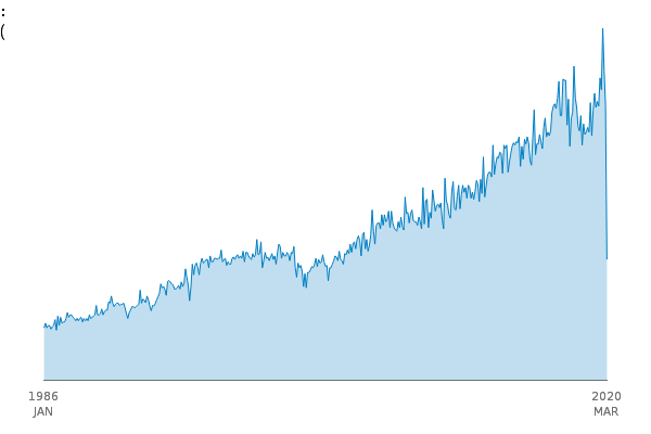 OS visits to UK :Earnings: £ Millions-(Cur.Price-SA) between
            1986 JAN and 2020 MAR
            
            